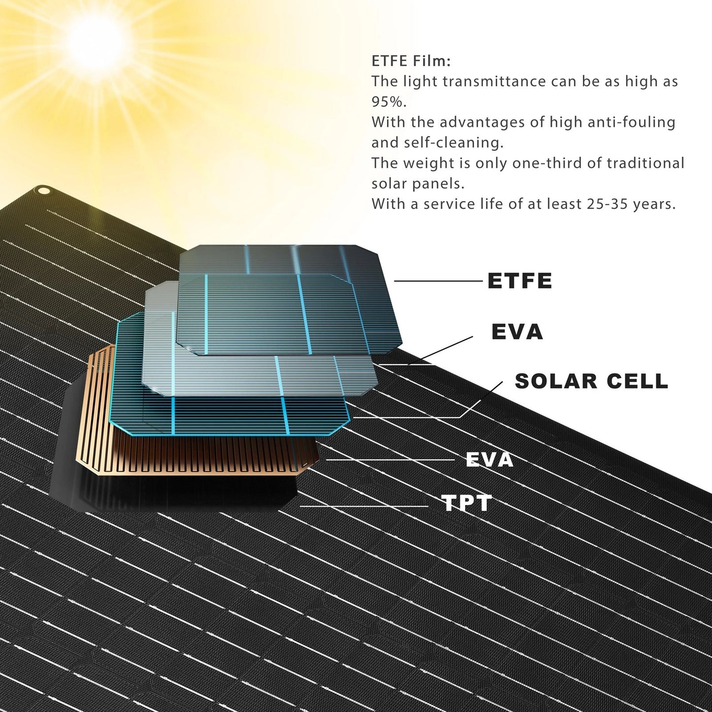 100W Solar Panel Kit 12 Volt Trickle Battery Charger